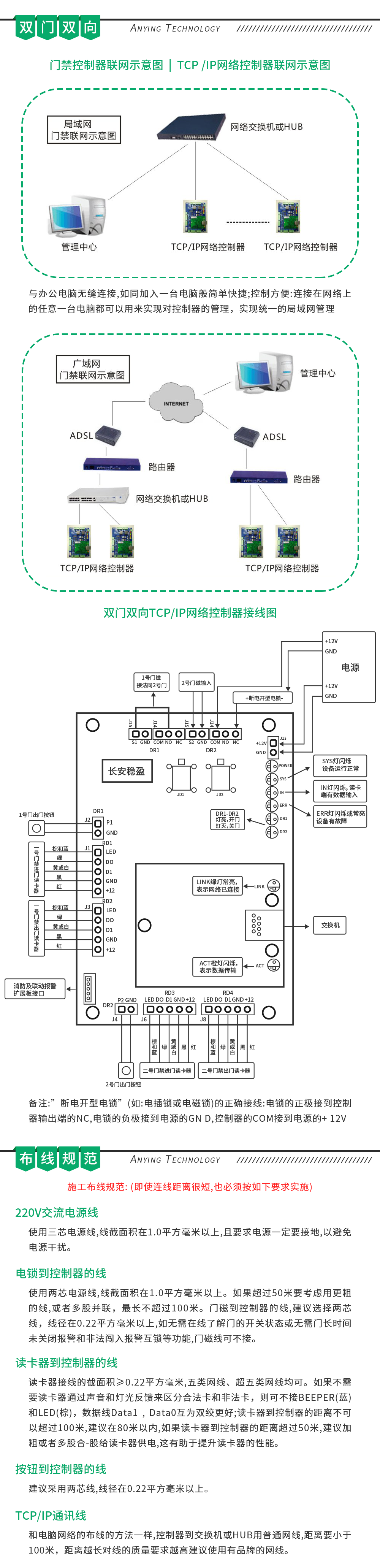 双向双门.png