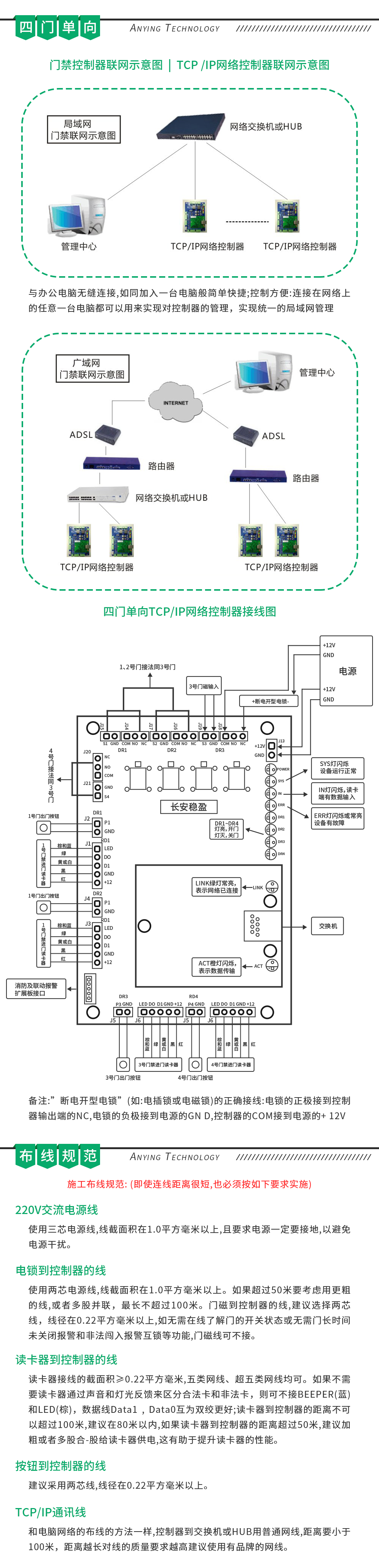 四门单向.png